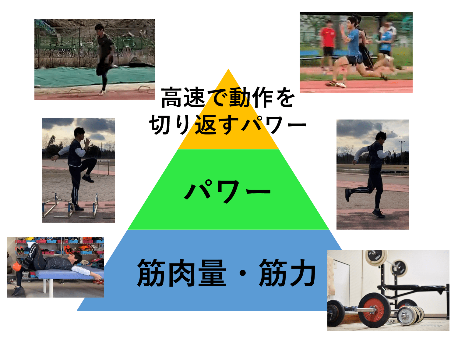 短距離走でストライドを狭めずピッチを上げたい人へ 陸上競技の理論と実践 Sprint Conditioning