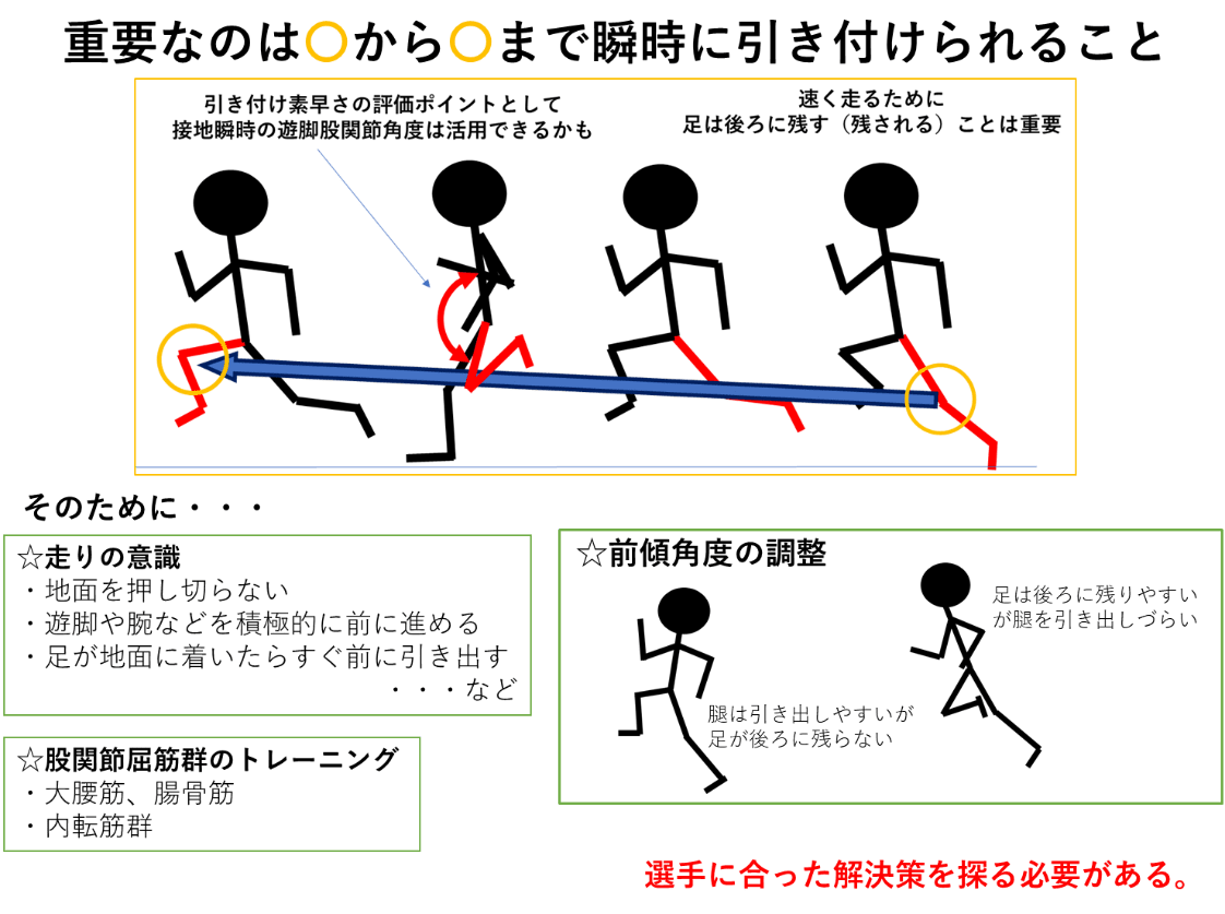 陸上短距離走者における「足の流れ」の原因と改善方法