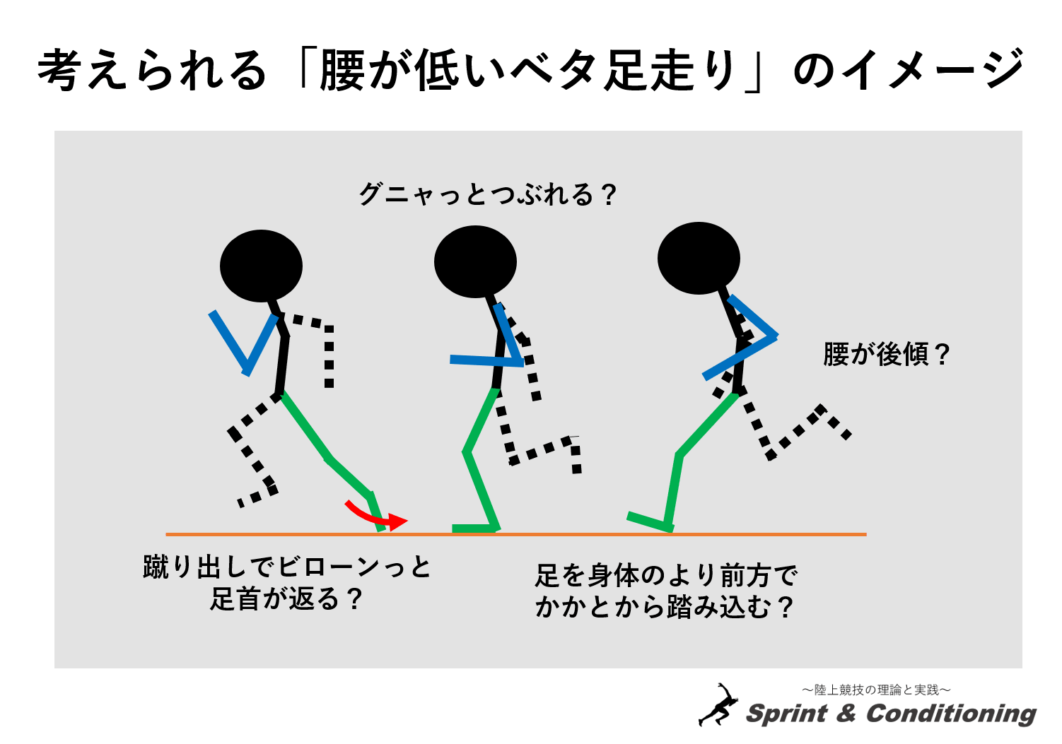 縄跳びで足が速くなる 縄跳びトレーニングの効果 陸上競技の理論と実践 Sprint Conditioning