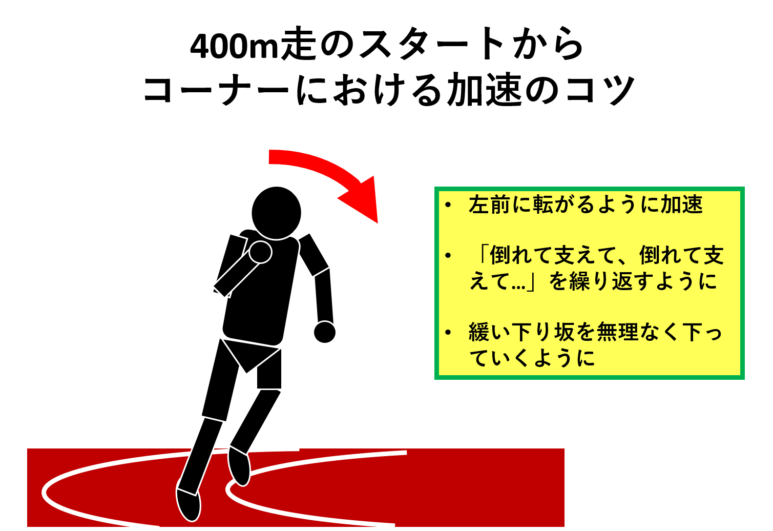400m走の技術練習 コーナーからの加速トレーニング 陸上競技の理論と実践 Sprint Conditioning