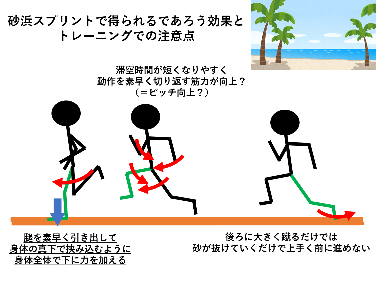 砂浜スプリントトレーニングで得られる効果と走りのコツ 陸上競技の理論と実践 Sprint Conditioning