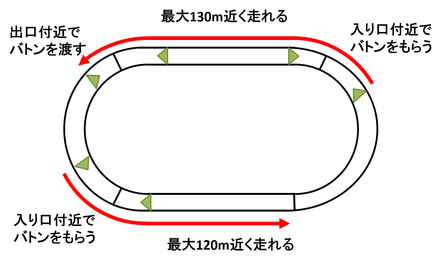 4×100mメドレーリレーの歴代日本記録一覧